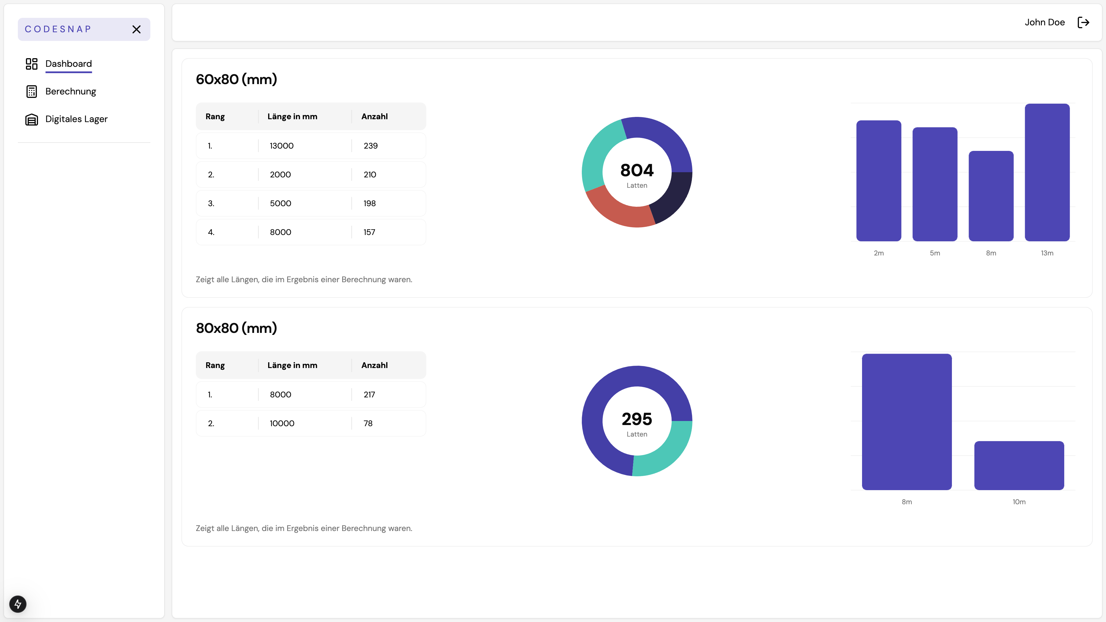 Dashboard Übersicht Screenshot